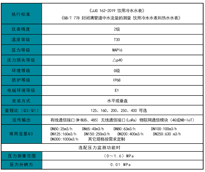 超聲波水表參數